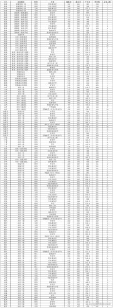 吉林中医药大学怎么样_吉林中医药大学专业排名-第1张图片-星辰妙记 吉林中医药大学怎么样_吉林中医药大学专业排名-第1张图片-星辰妙记