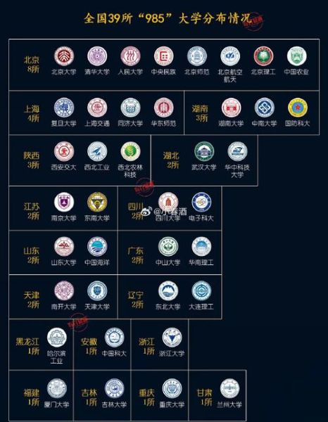 985大学名单_985一共有多少所-第3张图片-星辰妙记 985大学名单_985一共有多少所-第3张图片-星辰妙记