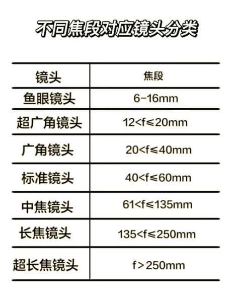 微距镜头焦段怎么选_微距镜头焦段区别-第3张图片-星辰妙记