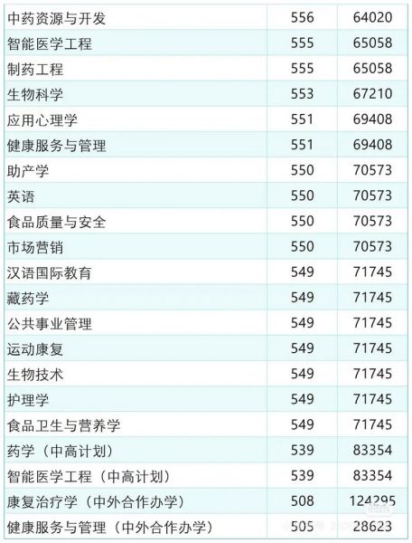 成都中医药大学怎么样_成都中医药大学录取分数线-第2张图片-星辰妙记 成都中医药大学怎么样_成都中医药大学录取分数线-第2张图片-星辰妙记