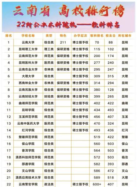 云南的大学排名_云南最好的大学有哪些-第1张图片-星辰妙记 云南的大学排名_云南最好的大学有哪些-第1张图片-星辰妙记
