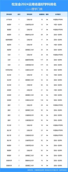 云南的大学排名_云南最好的大学有哪些-第3张图片-星辰妙记 云南的大学排名_云南最好的大学有哪些-第3张图片-星辰妙记