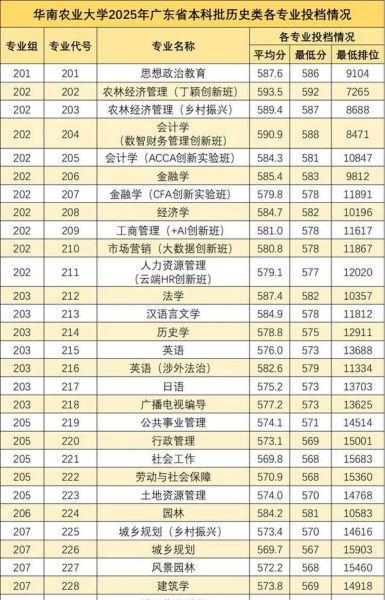 华南农业大学是几本_华南农业大学录取分数线-第2张图片-星辰妙记 华南农业大学是几本_华南农业大学录取分数线-第2张图片-星辰妙记