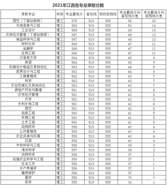 华南农业大学是几本_华南农业大学录取分数线-第3张图片-星辰妙记 华南农业大学是几本_华南农业大学录取分数线-第3张图片-星辰妙记