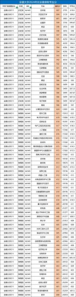 安徽大学王牌专业有哪些_就业前景如何-第2张图片-星辰妙记 安徽大学王牌专业有哪些_就业前景如何-第2张图片-星辰妙记