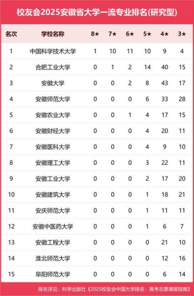 安徽大学王牌专业有哪些_就业前景如何-第3张图片-星辰妙记 安徽大学王牌专业有哪些_就业前景如何-第3张图片-星辰妙记
