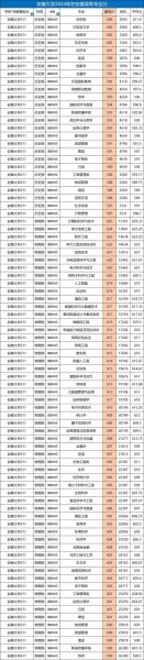 安徽大学王牌专业有哪些_就业前景如何-第1张图片-星辰妙记 安徽大学王牌专业有哪些_就业前景如何-第1张图片-星辰妙记