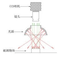 aoi镜头工作原理_如何选择aoi镜头-第1张图片-星辰妙记 aoi镜头工作原理_如何选择aoi镜头-第1张图片-星辰妙记