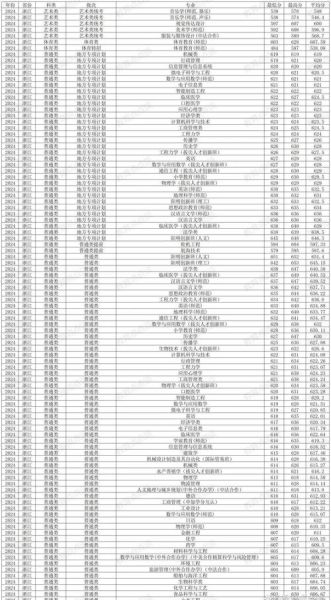 宁波有哪些大学_宁波最好的大学排名-第3张图片-星辰妙记 宁波有哪些大学_宁波最好的大学排名-第3张图片-星辰妙记