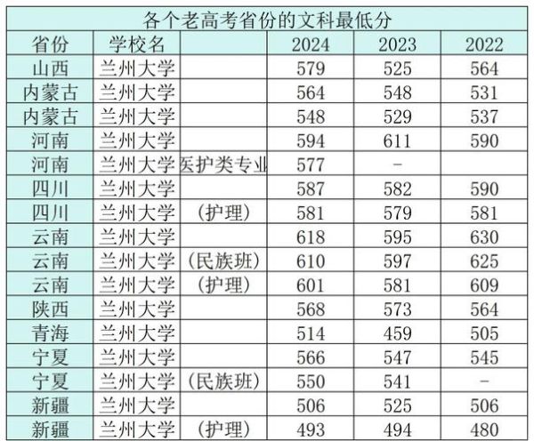 兰州大学专业排名怎么样_兰州大学哪些专业最强-第2张图片-星辰妙记 兰州大学专业排名怎么样_兰州大学哪些专业最强-第2张图片-星辰妙记