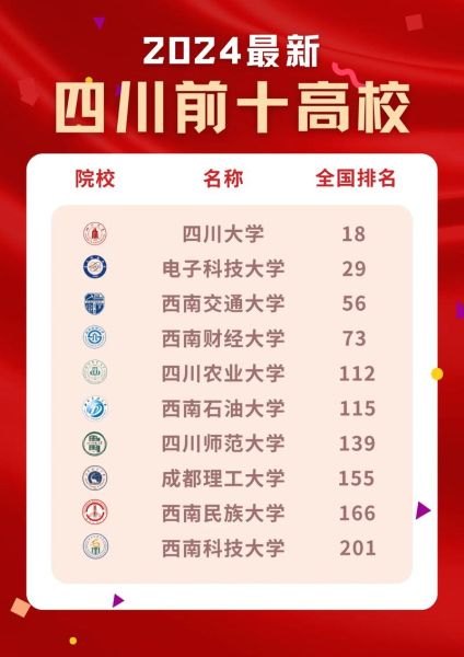 四川的大学排名前十_2024最新榜单-第1张图片-星辰妙记 四川的大学排名前十_2024最新榜单-第1张图片-星辰妙记