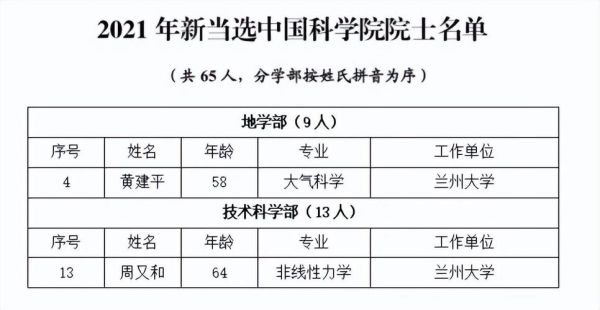 兰州大学专业排名怎么样_兰州大学哪些专业最强-第3张图片-星辰妙记 兰州大学专业排名怎么样_兰州大学哪些专业最强-第3张图片-星辰妙记