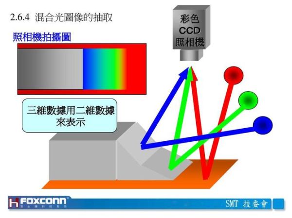 aoi镜头工作原理_如何选择aoi镜头-第2张图片-星辰妙记 aoi镜头工作原理_如何选择aoi镜头-第2张图片-星辰妙记