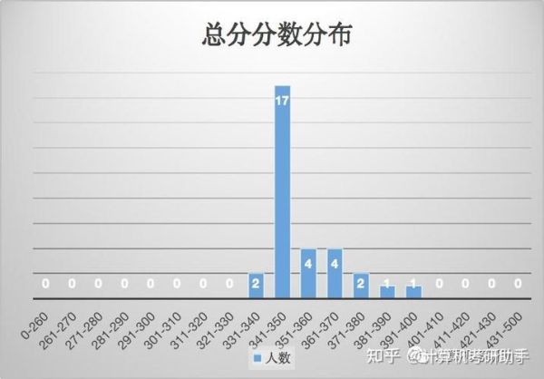 长安大学就业信息网怎么用_长安大学就业信息网入口在哪-第3张图片-星辰妙记 长安大学就业信息网怎么用_长安大学就业信息网入口在哪-第3张图片-星辰妙记