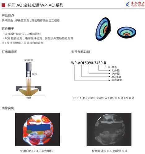 aoi镜头工作原理_如何选择aoi镜头-第3张图片-星辰妙记 aoi镜头工作原理_如何选择aoi镜头-第3张图片-星辰妙记