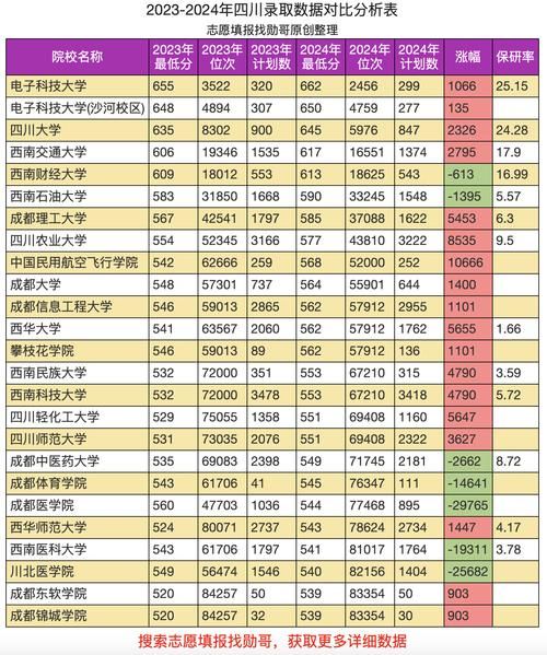 四川的大学排名前十_2024最新榜单-第2张图片-星辰妙记 四川的大学排名前十_2024最新榜单-第2张图片-星辰妙记