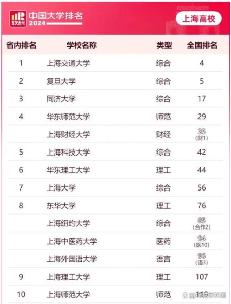 上海财经大学排名怎么样_上财全国认可度-第2张图片-星辰妙记 上海财经大学排名怎么样_上财全国认可度-第2张图片-星辰妙记