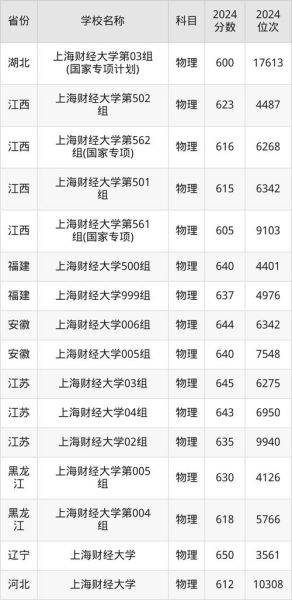 上海财经大学排名怎么样_上财全国认可度-第3张图片-星辰妙记 上海财经大学排名怎么样_上财全国认可度-第3张图片-星辰妙记