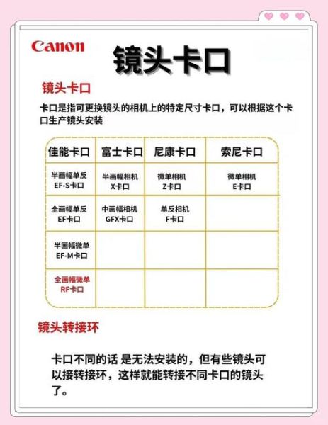 老单反镜头怎么选_老镜头转接微单教程-第2张图片-星辰妙记 老单反镜头怎么选_老镜头转接微单教程-第2张图片-星辰妙记