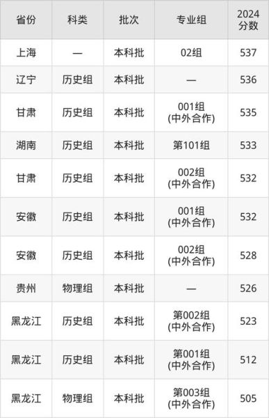宁波诺丁汉大学分数线_历年录取数据-第1张图片-星辰妙记 宁波诺丁汉大学分数线_历年录取数据-第1张图片-星辰妙记