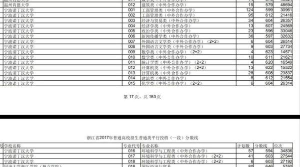 宁波诺丁汉大学分数线_历年录取数据-第2张图片-星辰妙记 宁波诺丁汉大学分数线_历年录取数据-第2张图片-星辰妙记