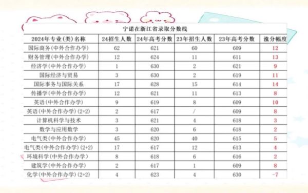 宁波诺丁汉大学分数线_历年录取数据-第3张图片-星辰妙记 宁波诺丁汉大学分数线_历年录取数据-第3张图片-星辰妙记