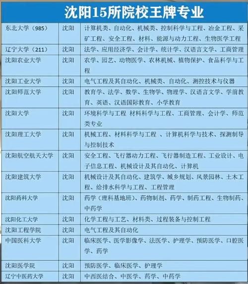 沈阳的大学排名一览表_沈阳有哪些好大学-第1张图片-星辰妙记 沈阳的大学排名一览表_沈阳有哪些好大学-第1张图片-星辰妙记