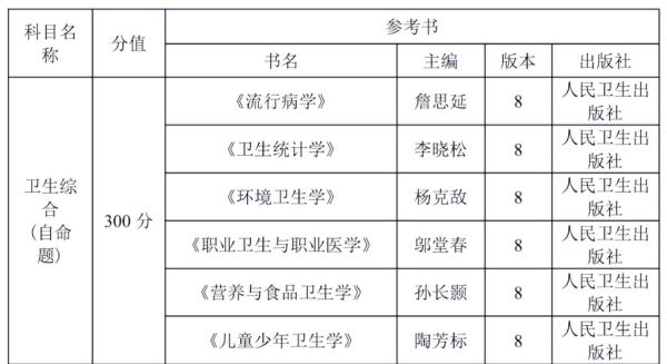 重庆医科大学研究生招生网_如何查询招生简章-第1张图片-星辰妙记 重庆医科大学研究生招生网_如何查询招生简章-第1张图片-星辰妙记