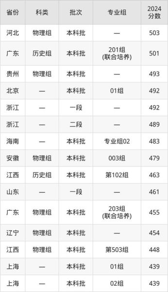 东华理工大学怎么样_东华理工大学分数线-第1张图片-星辰妙记 东华理工大学怎么样_东华理工大学分数线-第1张图片-星辰妙记