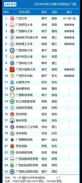 广西师范大学是几本_广西师范大学属于几本院校-第3张图片-星辰妙记 广西师范大学是几本_广西师范大学属于几本院校-第3张图片-星辰妙记