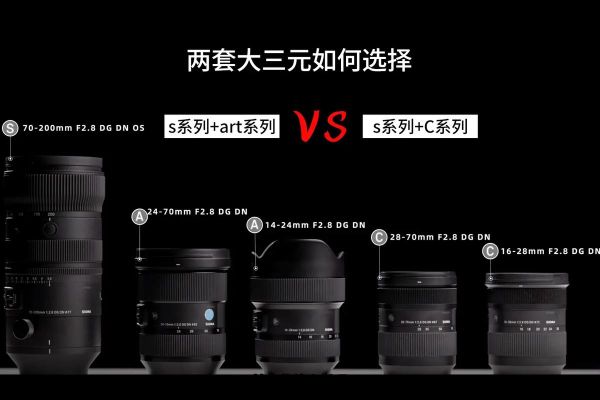 适马镜头怎么样_适马镜头怎么选-第1张图片-星辰妙记 适马镜头怎么样_适马镜头怎么选-第1张图片-星辰妙记