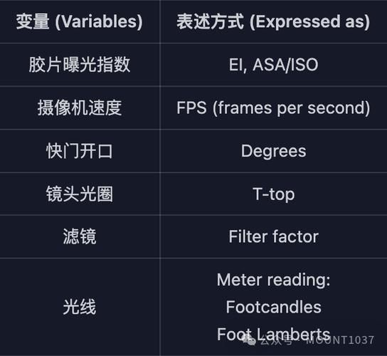 镜头t值是什么_如何看懂镜头t值-第1张图片-星辰妙记 镜头t值是什么_如何看懂镜头t值-第1张图片-星辰妙记