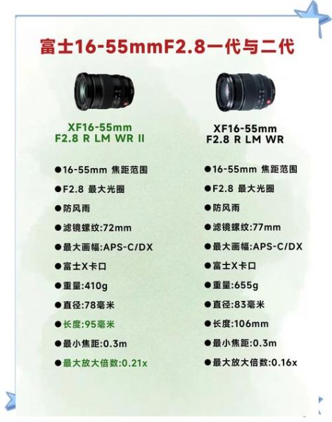 镜头t值是什么_如何看懂镜头t值-第3张图片-星辰妙记 镜头t值是什么_如何看懂镜头t值-第3张图片-星辰妙记