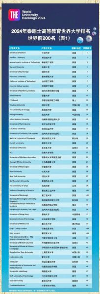 泰晤士世界大学排名_如何看懂榜单-第1张图片-星辰妙记 泰晤士世界大学排名_如何看懂榜单-第1张图片-星辰妙记