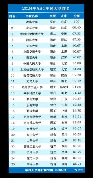 华东师范大学是985还是211_华东师大属于哪个档次-第1张图片-星辰妙记 华东师范大学是985还是211_华东师大属于哪个档次-第1张图片-星辰妙记