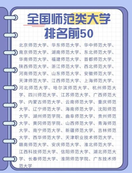 师范类大学排名前十有哪些_如何选择师范院校-第1张图片-星辰妙记 师范类大学排名前十有哪些_如何选择师范院校-第1张图片-星辰妙记
