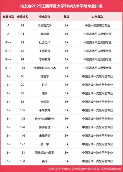 南昌科技师范大学怎么样_南昌科技师范大学专业排名-第1张图片-星辰妙记 南昌科技师范大学怎么样_南昌科技师范大学专业排名-第1张图片-星辰妙记