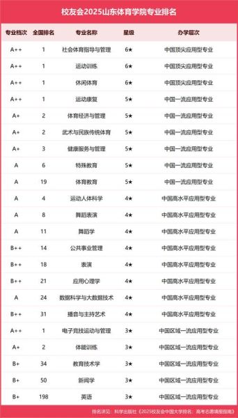 山东体育大学怎么样_山东体育大学专业有哪些-第1张图片-星辰妙记 山东体育大学怎么样_山东体育大学专业有哪些-第1张图片-星辰妙记