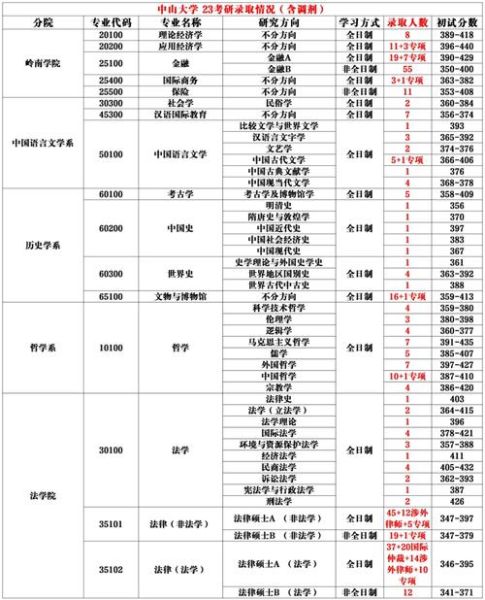 中山大学本科招生网怎么查历年分数线_中山大学本科招生网志愿填报流程-第1张图片-星辰妙记 中山大学本科招生网怎么查历年分数线_中山大学本科招生网志愿填报流程-第1张图片-星辰妙记