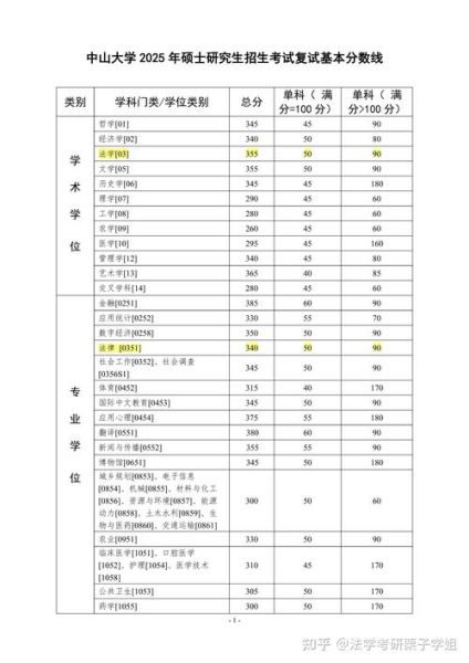 中山大学本科招生网怎么查历年分数线_中山大学本科招生网志愿填报流程-第2张图片-星辰妙记 中山大学本科招生网怎么查历年分数线_中山大学本科招生网志愿填报流程-第2张图片-星辰妙记