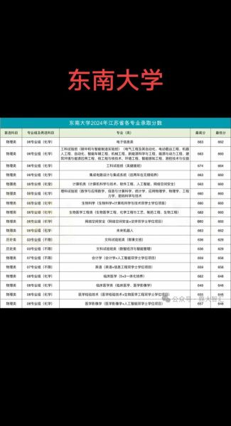 东南大学研究生招生网_如何查询历年分数线-第3张图片-星辰妙记 东南大学研究生招生网_如何查询历年分数线-第3张图片-星辰妙记