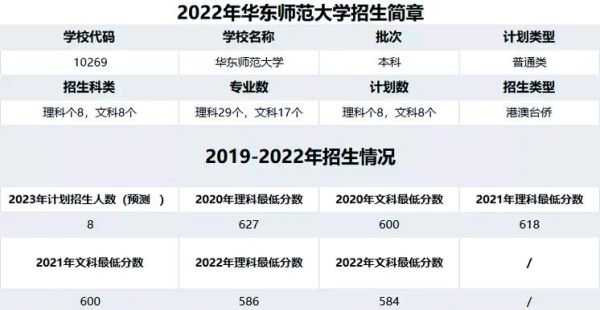 华东师范大学是985还是211_华东师大属于哪个档次-第2张图片-星辰妙记 华东师范大学是985还是211_华东师大属于哪个档次-第2张图片-星辰妙记