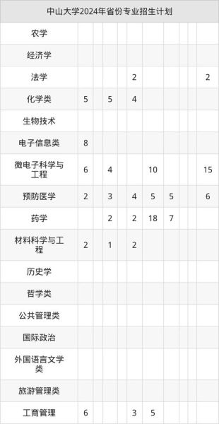 中山大学本科招生网怎么查历年分数线_中山大学本科招生网志愿填报流程-第3张图片-星辰妙记 中山大学本科招生网怎么查历年分数线_中山大学本科招生网志愿填报流程-第3张图片-星辰妙记