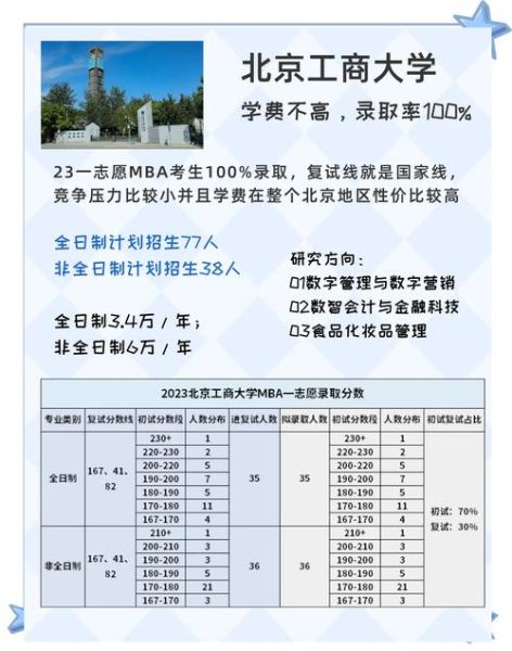 北京工商大学录取分数线_2024年是多少-第2张图片-星辰妙记 北京工商大学录取分数线_2024年是多少-第2张图片-星辰妙记