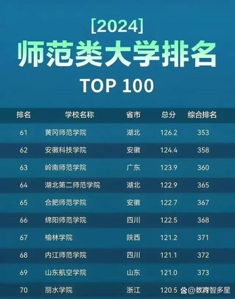 师范类大学排名前十有哪些_如何选择师范院校-第3张图片-星辰妙记 师范类大学排名前十有哪些_如何选择师范院校-第3张图片-星辰妙记