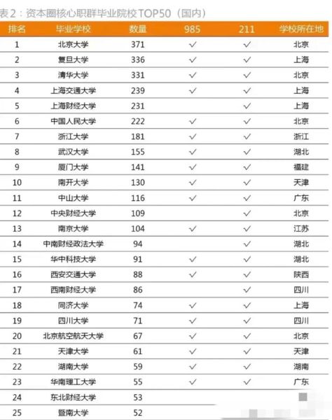 上海有哪些211大学_上海211大学名单及排名-第3张图片-星辰妙记 上海有哪些211大学_上海211大学名单及排名-第3张图片-星辰妙记