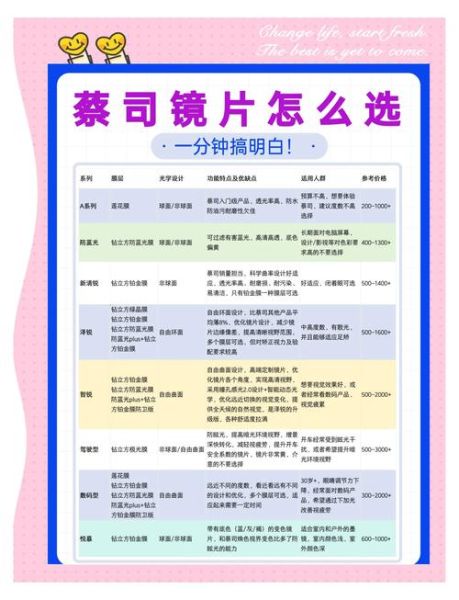 蔡司镜头区别_怎么选-第2张图片-星辰妙记 蔡司镜头区别_怎么选-第2张图片-星辰妙记