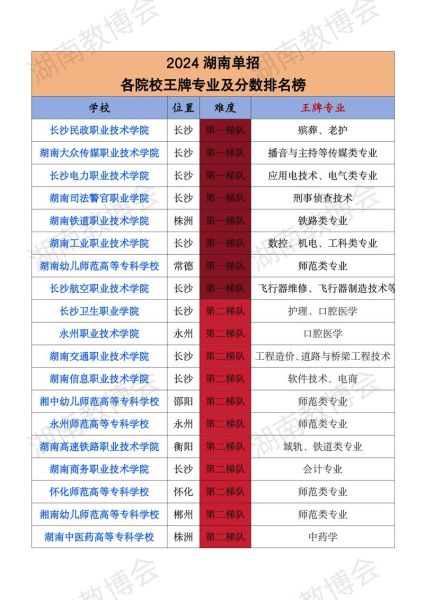 湖南大学有哪些专业_湖南大学有哪些王牌专业-第1张图片-星辰妙记