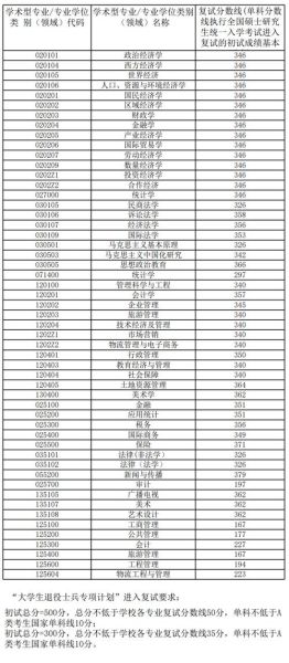 安徽财经大学录取分数线_多少分能上-第1张图片-星辰妙记 安徽财经大学录取分数线_多少分能上-第1张图片-星辰妙记