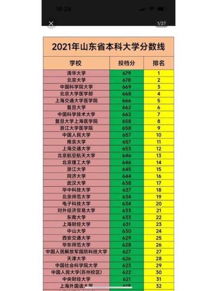 山东大学分数线是多少_山东大学历年分数线趋势-第3张图片-星辰妙记 山东大学分数线是多少_山东大学历年分数线趋势-第3张图片-星辰妙记